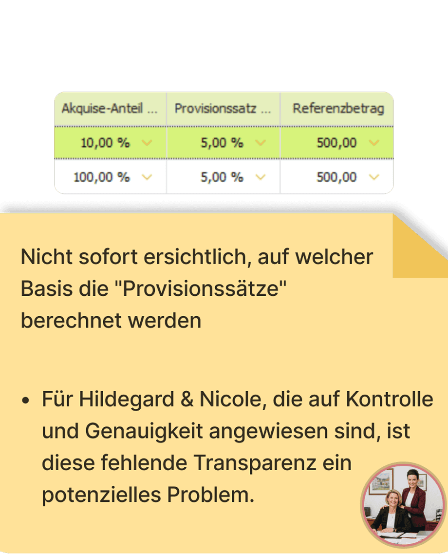 Stetige Weiterentwicklung